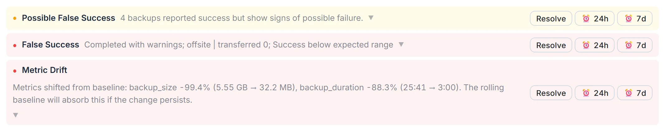 Sample Nightwatch action identifying a backup reported as successful but far below its expected range.