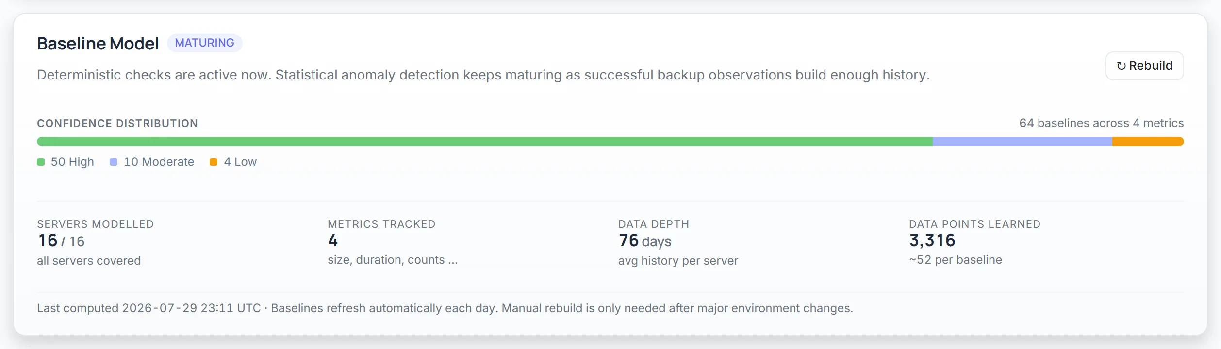 Sample Nightwatch view: it learns what each resource does.