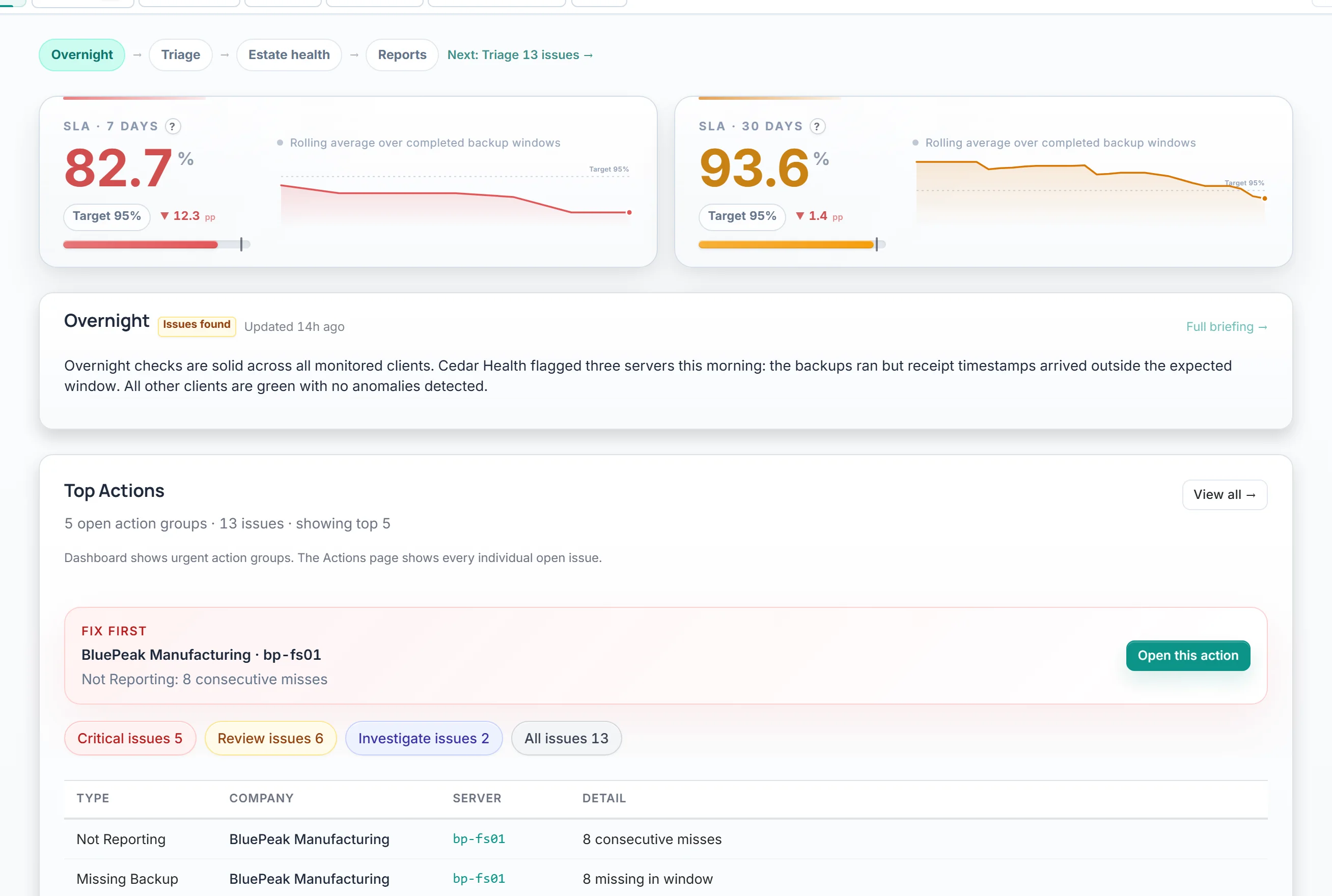 Sample Nightwatch view: and yes, there is a dashboard.